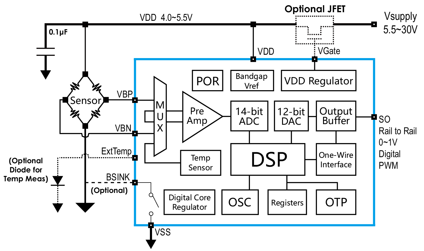 傳感器|信號調(diào)理芯片|集成電路設(shè)計(jì)|芯片 傳感器|信號調(diào)理芯片|集成電路設(shè)計(jì)|芯片