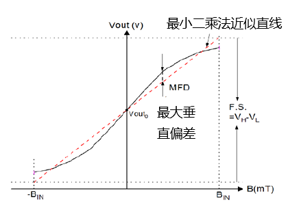 傳感器|信號調(diào)理芯片|集成電路設(shè)計|芯片 傳感器|信號調(diào)理芯片|集成電路設(shè)計|芯片