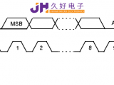 IIC&SPI通信，“行走”在JHM140X中